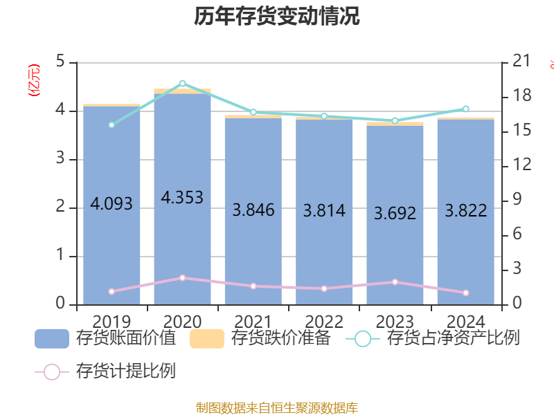 通化金马：2024年净利润5643.73万元 同比增长28.46%