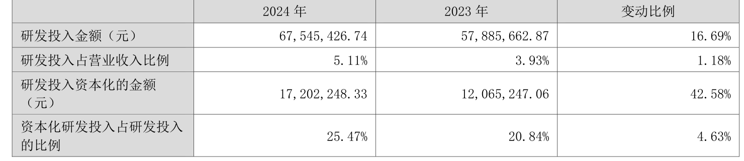 通化金马：2024年净利润5643.73万元 同比增长28.46%