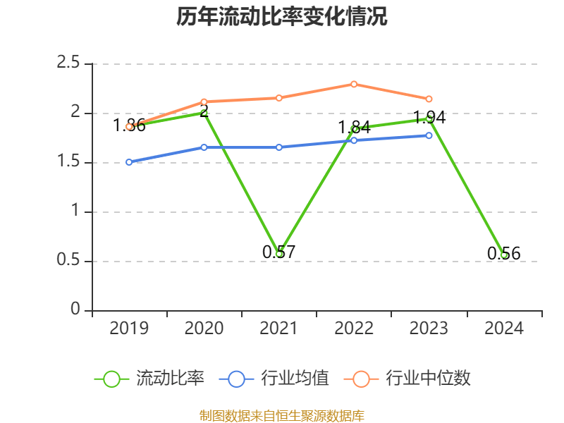 通化金马：2024年净利润5643.73万元 同比增长28.46%