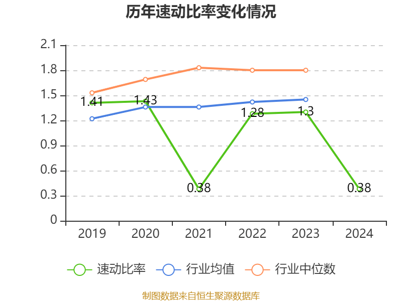 通化金马：2024年净利润5643.73万元 同比增长28.46%