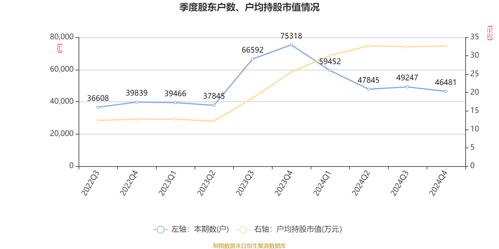 通化金马：2024年净利润5643.73万元 同比增长28.46%