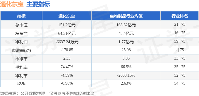 股票行情快报：通化东宝（600867）2月11日主力资金净卖出1316.11万元