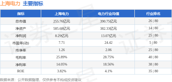 股票行情快报：上海电力（600021）4月28日主力资金净卖出5069.35万元
