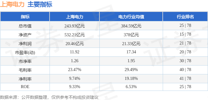 股票行情快报：上海电力（600021）4月8日主力资金净卖出4411.95万元