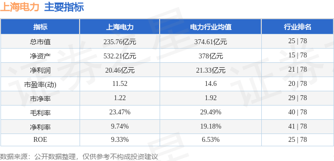 股票行情快报：上海电力（600021）4月7日主力资金净卖出1.45亿元