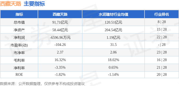 股票行情快报：西藏天路（600326）2月20日主力资金净买入1419.54万元