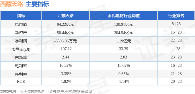 股票行情快报：西藏天路（600326）2月26日主力资金净卖出1856.68万元