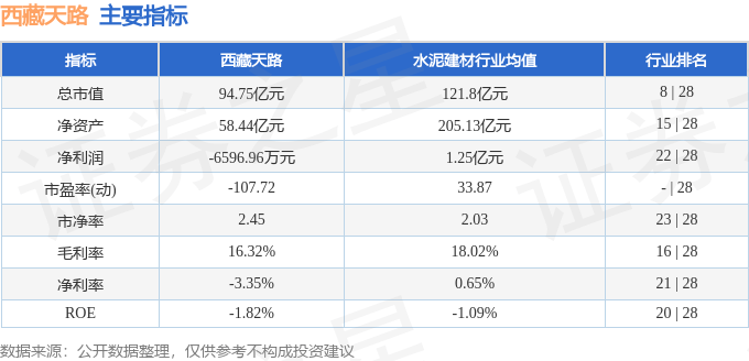 股票行情快报：西藏天路（600326）2月27日主力资金净买入871.97万元