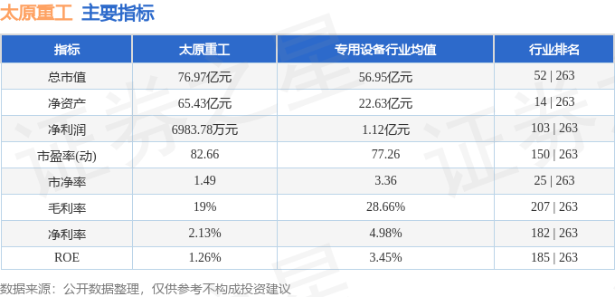 股票行情快报：太原重工（600169）4月14日主力资金净卖出427.57万元