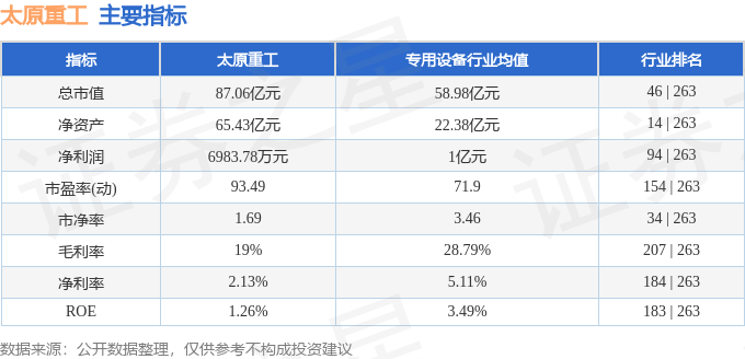 股票行情快报：太原重工（600169）2月13日主力资金净买入14.19万元