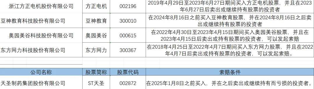 【证券索赔】鹏博士（600804）被立案，受损股民需持续关注后续信息