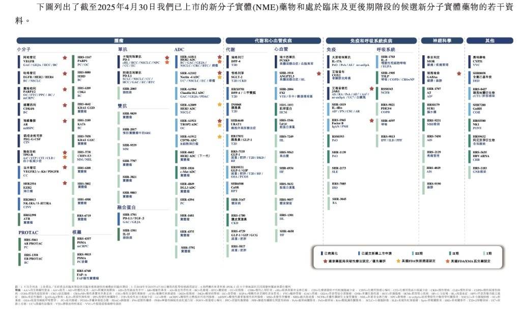 恒瑞医药通过港交所聆讯，“A+H”布局落地在即