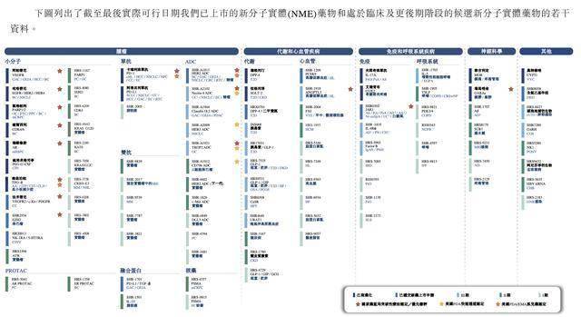 恒瑞医药通过港股IPO聆讯：年营收280亿元，中国最牛医药夫妻档坐镇