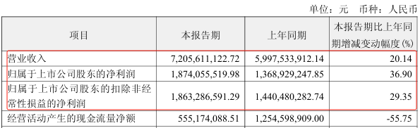 恒瑞医药成了外资“打工仔”