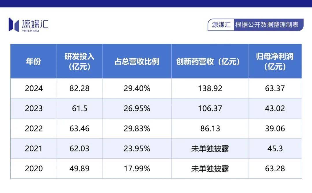 恒瑞医药成了外资“打工仔”