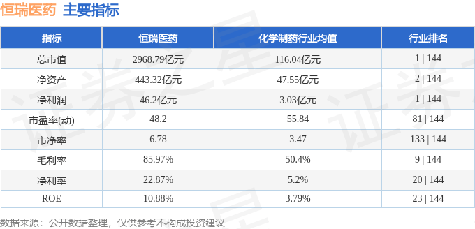 股票行情快报：恒瑞医药（600276）3月14日主力资金净买入1.16亿元