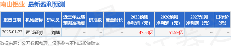 开源证券：给予南山铝业买入评级