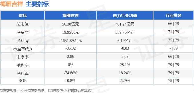 股票行情快报：梅雁吉祥（600868）5月20日主力资金净买入736.93万元
