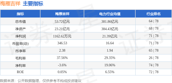 股票行情快报：梅雁吉祥（600868）4月11日主力资金净卖出911.38万元