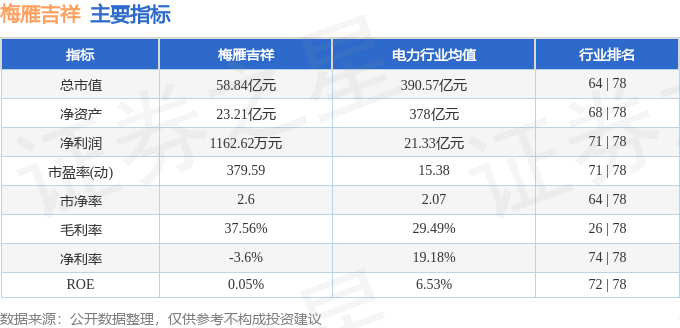 股票行情快报：梅雁吉祥（600868）4月3日主力资金净买入1008.55万元