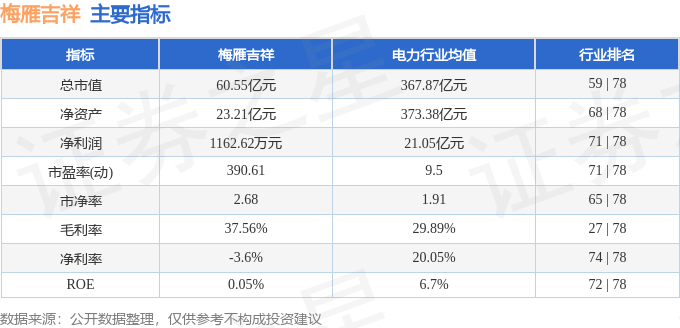 股票行情快报：梅雁吉祥（600868）3月10日主力资金净卖出1212.62万元