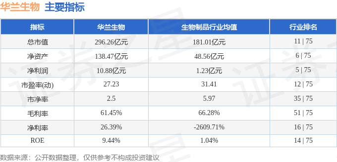 股票行情快报：华兰生物（002007）4月16日主力资金净卖出2625.99万元