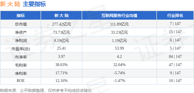 股票行情快报：新大陆（000997）4月17日主力资金净卖出3060.23万元