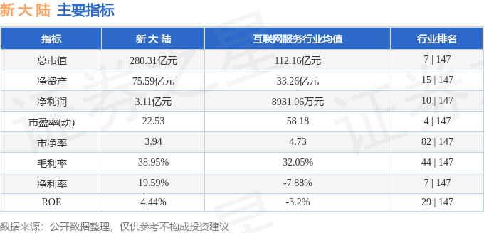 股票行情快报：新大陆（000997）4月24日主力资金净卖出6153.44万元