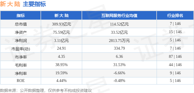 股票行情快报：新大陆（000997）5月28日主力资金净卖出1476.59万元