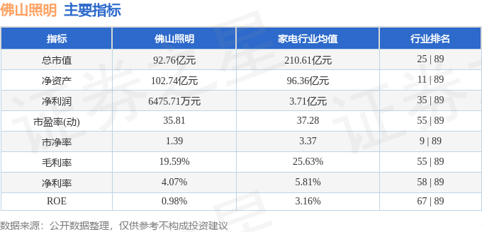 股票行情快报：佛山照明（000541）4月30日主力资金净卖出1904.17万元