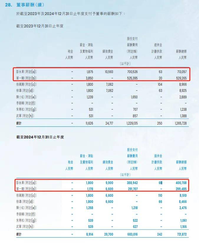 捐赠900万股票！贝壳联合创始人彭永东为何要这样做？