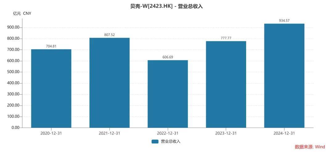 捐赠900万股票！贝壳联合创始人彭永东为何要这样做？