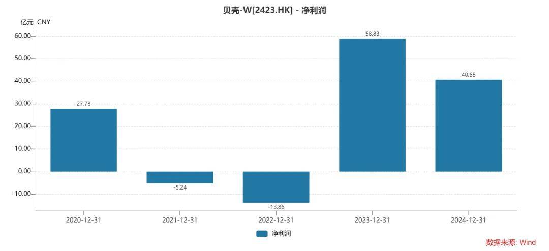 捐赠900万股票！贝壳联合创始人彭永东为何要这样做？