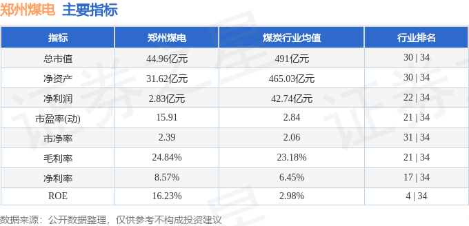 股票行情快报：郑州煤电（600121）4月10日主力资金净卖出2133.03万元