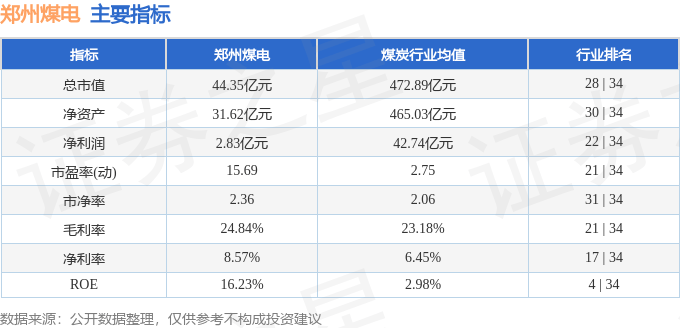 股票行情快报：郑州煤电（600121）4月7日主力资金净卖出1582.73万元