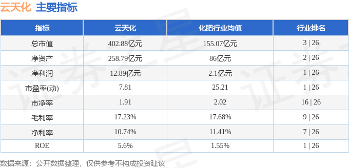 股票行情快报：云天化（600096）6月11日主力资金净卖出3108.30万元