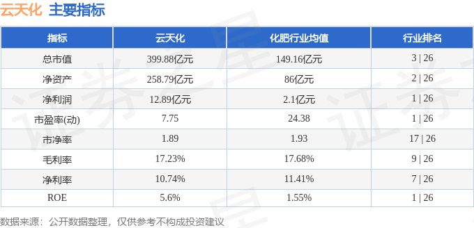 股票行情快报：云天化（600096）5月30日主力资金净买入1599.94万元