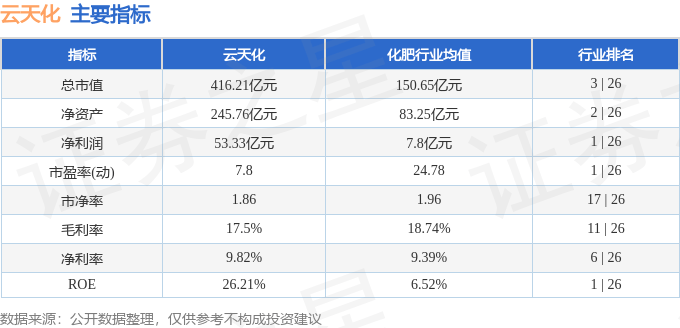 股票行情快报：云天化（600096）4月3日主力资金净卖出1334.54万元