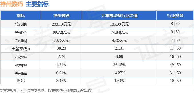 股票行情快报：神州数码（000034）4月1日主力资金净卖出9719.05万元