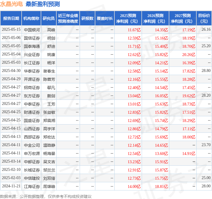 中邮证券：给予水晶光电买入评级