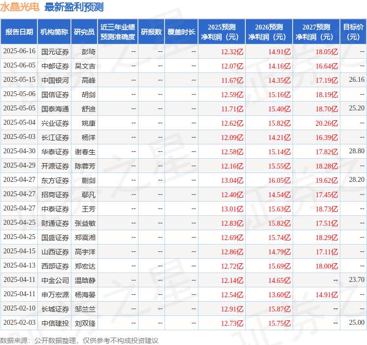 民生证券：给予水晶光电买入评级
