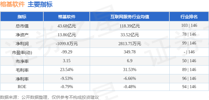 股票行情快报：榕基软件（002474）6月17日主力资金净买入1664.83万元