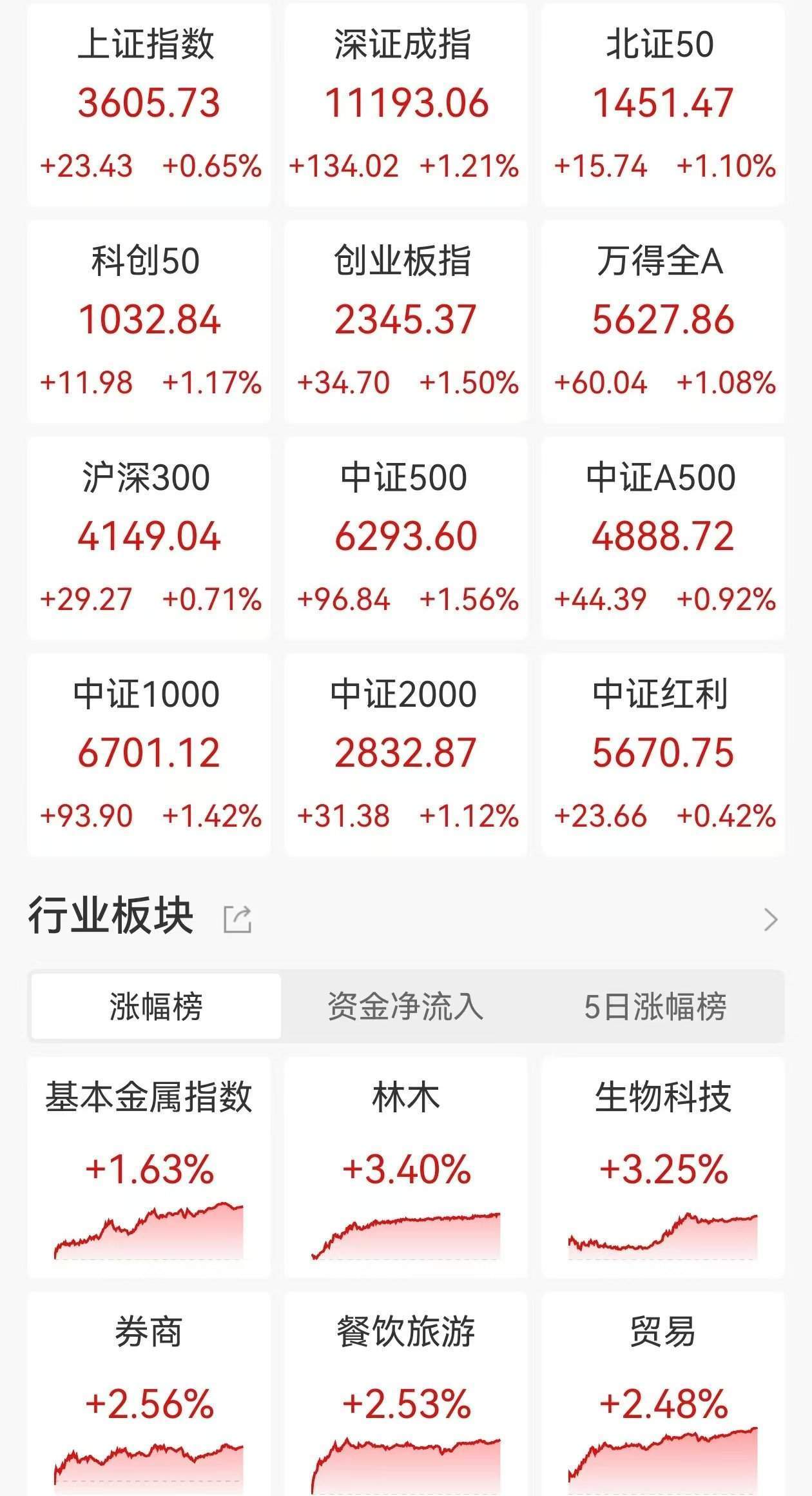 安联基金：中国股票进入新一轮重新评估周期，无论相对历史估值区间，还是相对美股、印度股票等都呈现出明显估值折价