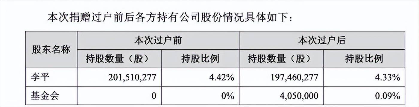 宁德时代副董事长向复旦大学捐赠405万股股票，估值超11亿元
