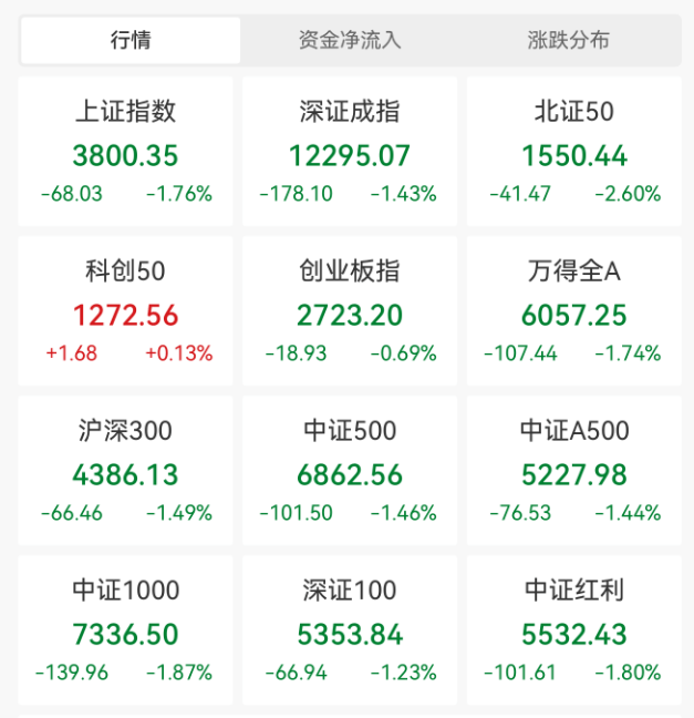 突发大跳水!A股,魔咒再现!