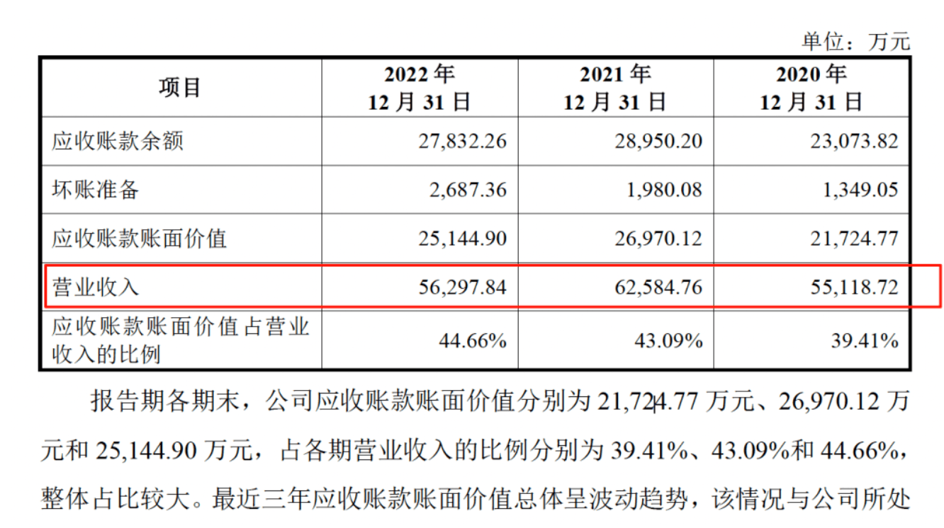 药代向30余名医生现金行贿192万,换来百神颗粒超千万销售额
