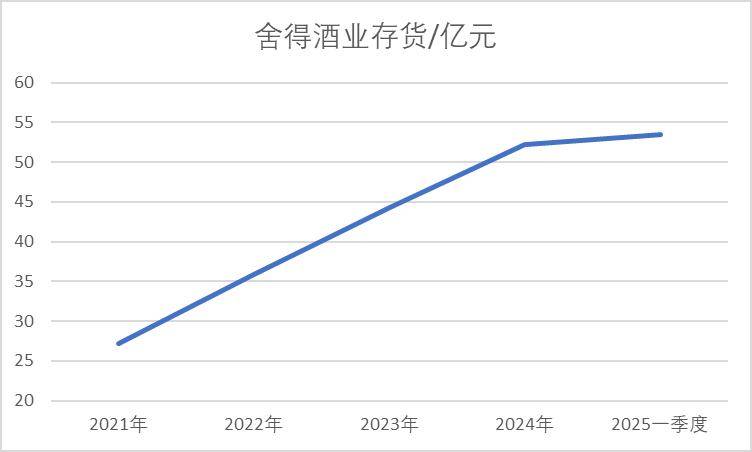 舍得酒业沱牌特曲部分停货!普通酒毛利率下滑9.24%,库存压力待解