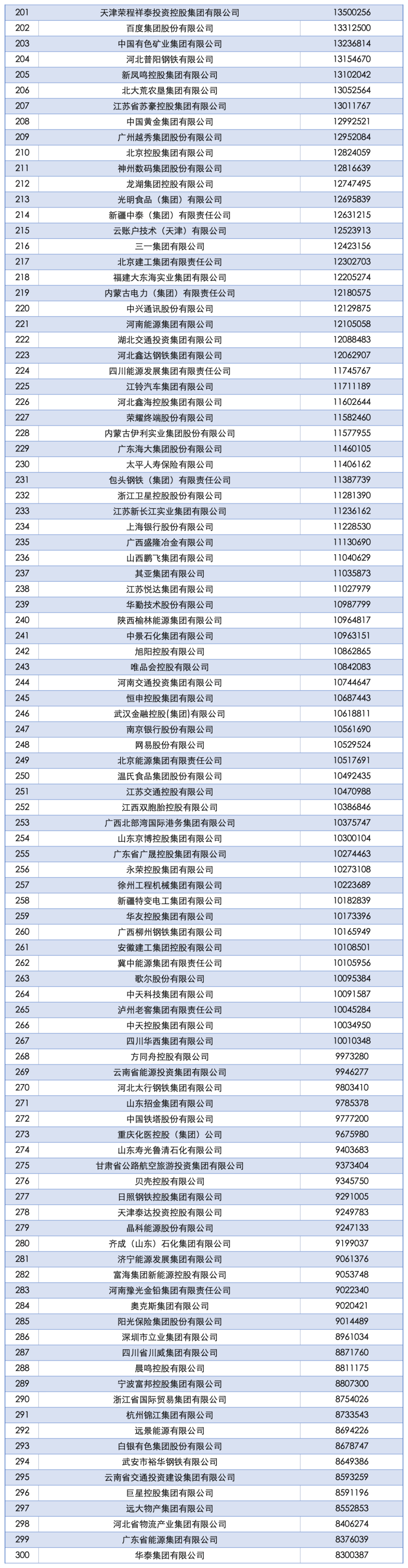 2025中国企业500强发布:国家电网、中石油、中石化前三,京东、阿里巴巴、华为等上榜
