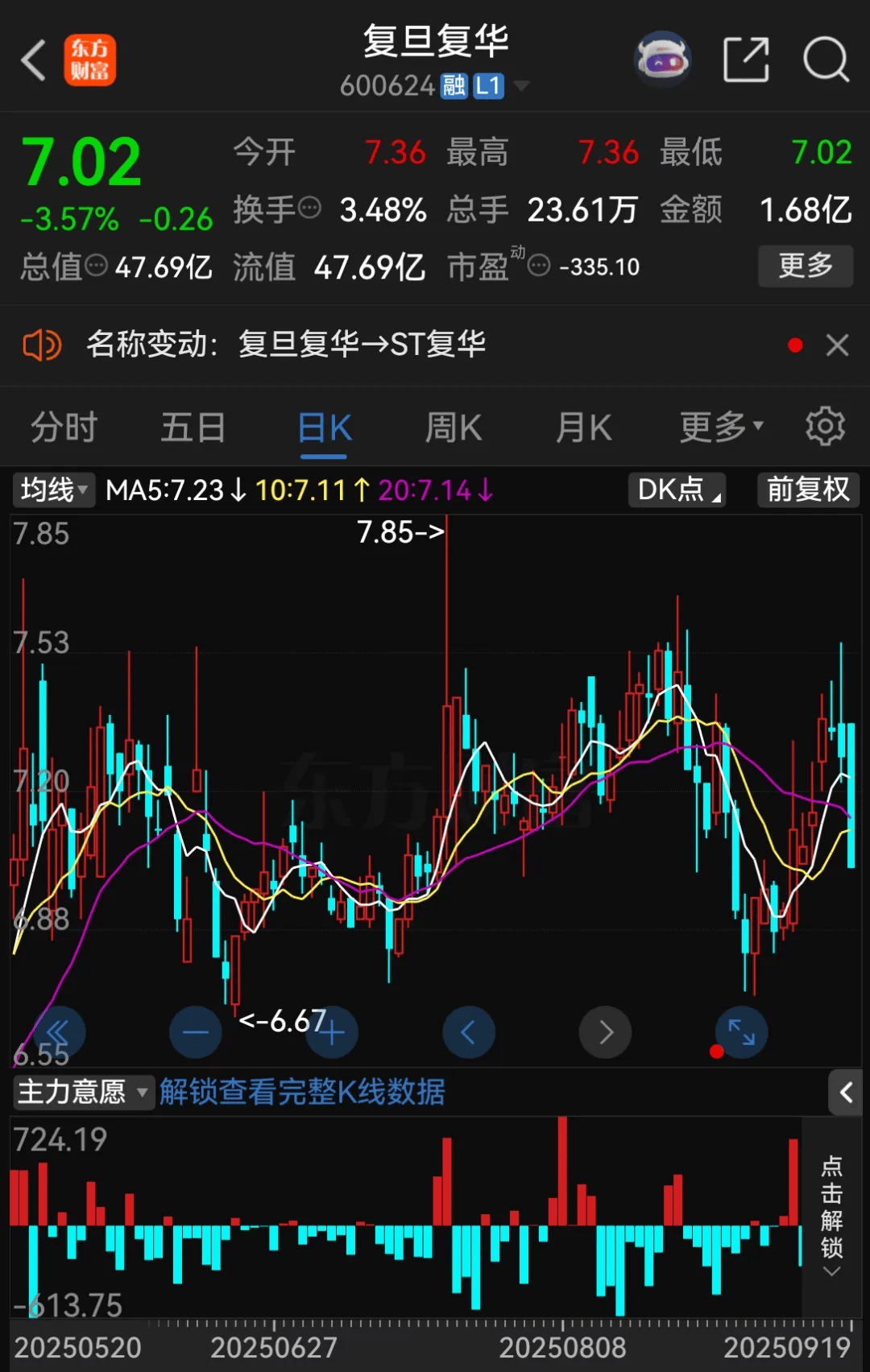 停牌!600624,将被ST