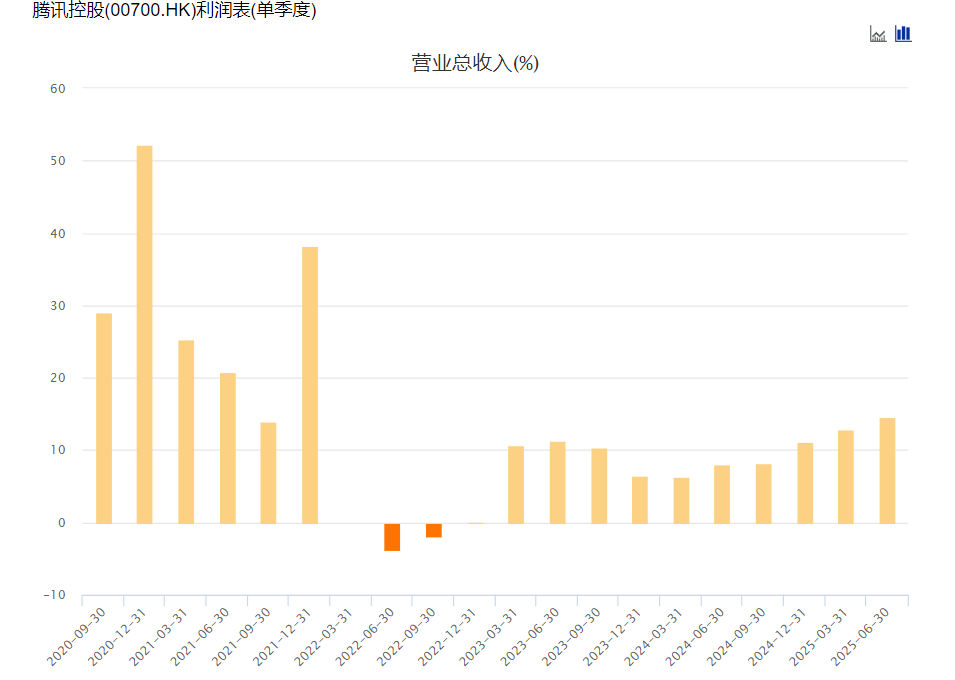 腾讯的三大王牌